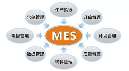 ERP、MES、APS真的适合你的工厂吗？