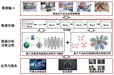 人工智能驱动下的智能制造新质生产力 制造大脑科研攻关新突破