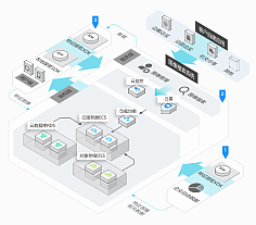 电子商务技术架构与拓扑解析